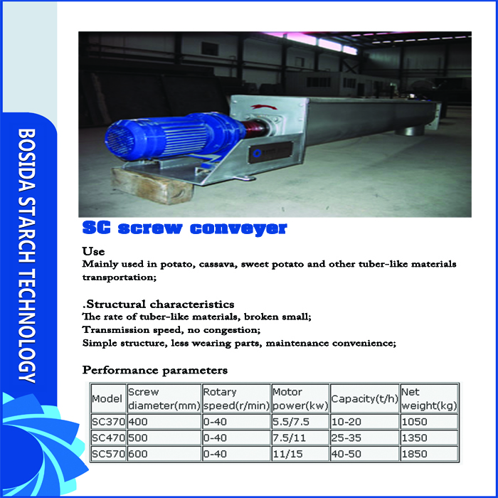 SC Screw Conveyer