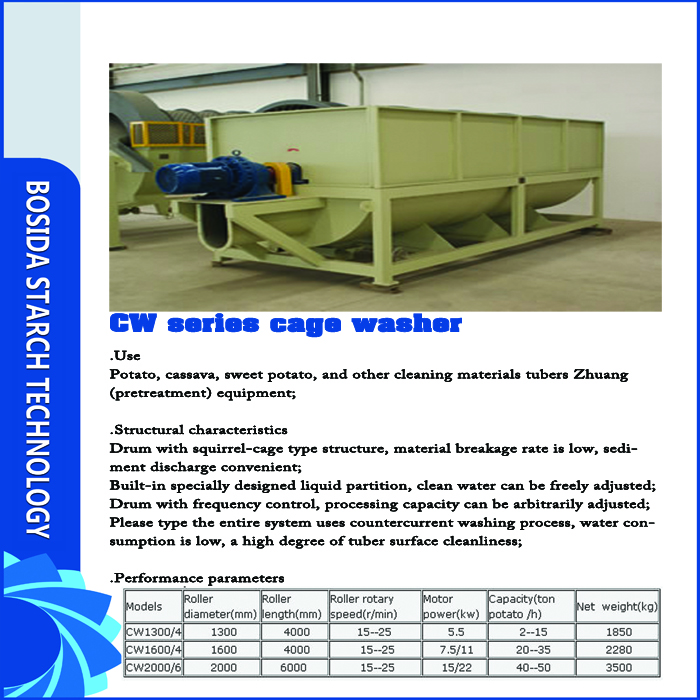 CW Series Cage Washer